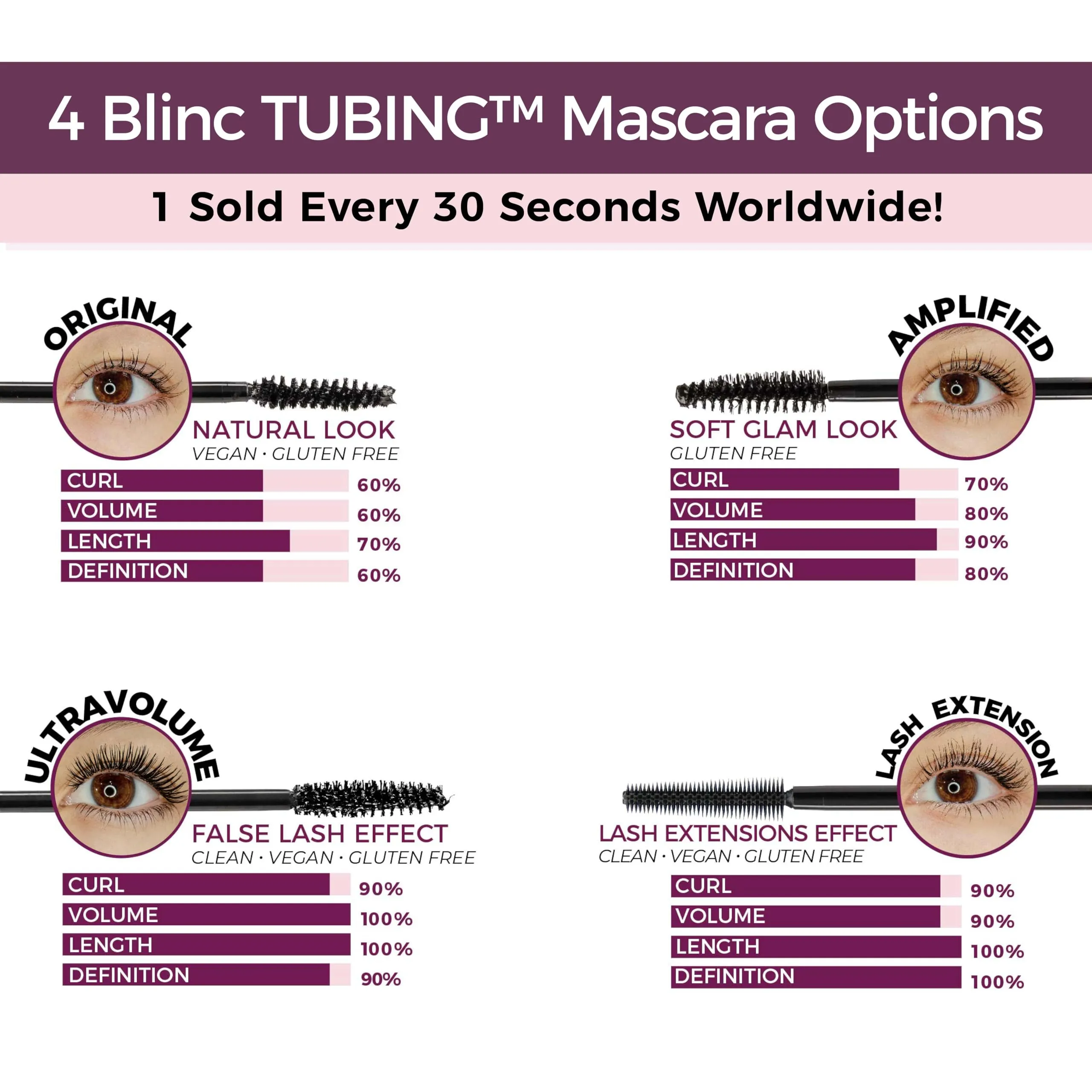 Blinc Amplified Tubing Mascara, Ultra-Longwearing Washable, Soft-Glam Volumizing, Lengthening and Defining, Gluten & Cruelty Free, Black, 9mL / 0.30 Fl. OZ