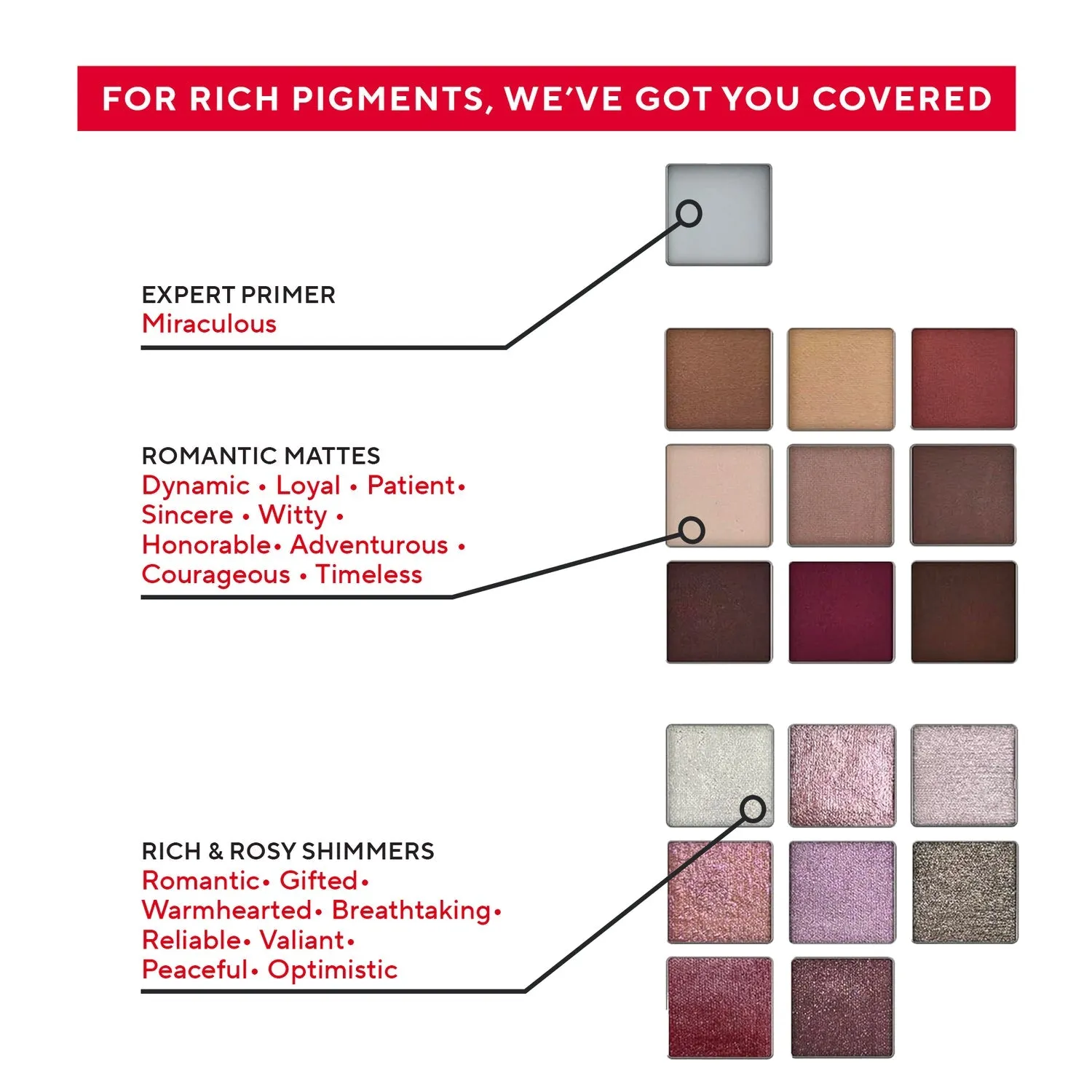Mirabella True to You Eye Palette, Buff